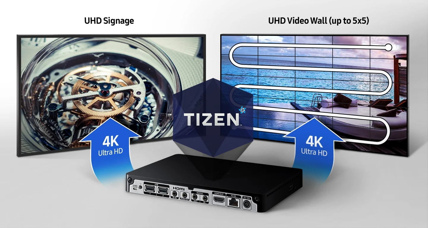 Settopbox signage SAMSUNG SBB