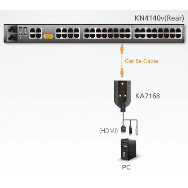 Adaptor KVM USB HDMI ATEN KA7168-AX. Tastatură de tip port: USB HPE