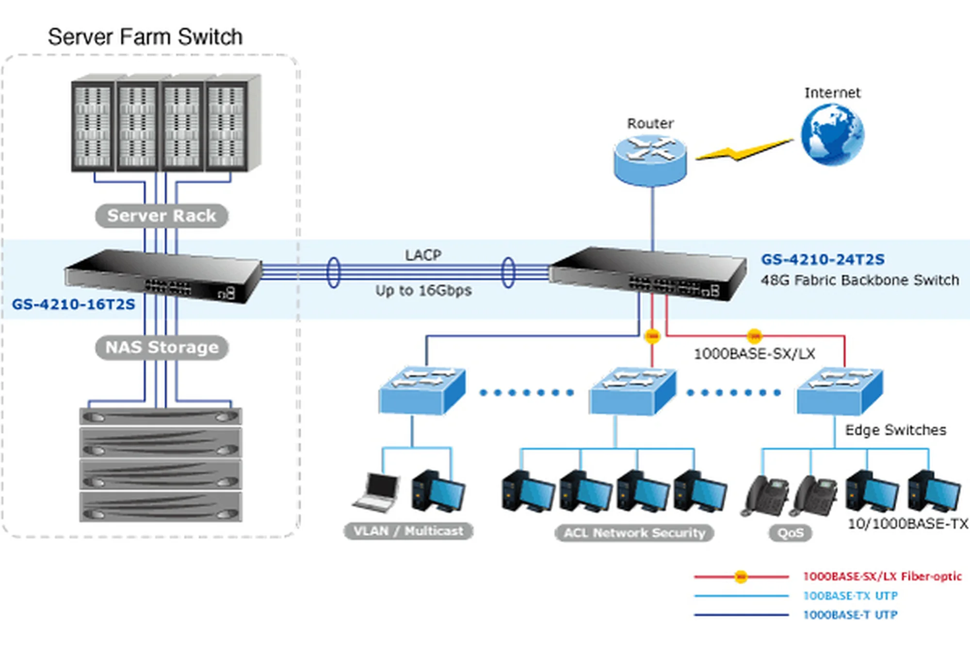 NET SWITCH 24PORT 1000M/GS-4210-24T2S PLANET Planet