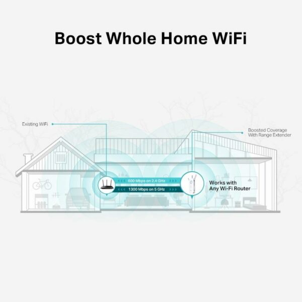 Range Extender TP-LINK RE550, AC1900, OneMesh™, Dual-Band, Gigabit - imagine 9