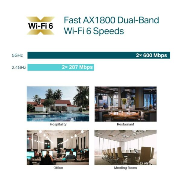 Access point TP-LINK EAP610, AX1800, Dual-Band, WiFi 6 - imagine 12
