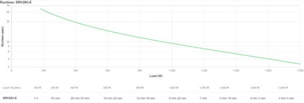 APC Easy UPS On-Line SRV 2000VA  230V - imagine 6
