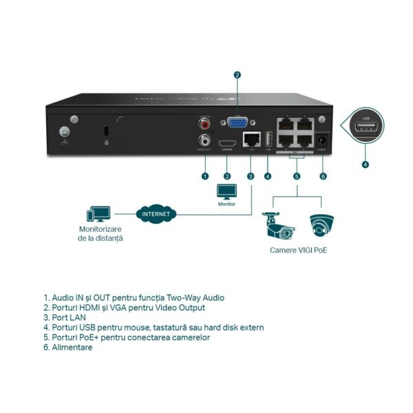 TP-Link POE+ Video recorder cu 4 canale de retea, Decodare: - imagine 4