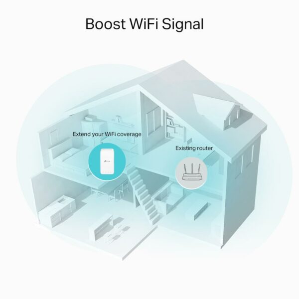 Wireless Range Extender AC1200 TP-Link, RE330,Standarde wireless: IEEE 802.11a/n/ac 5GHz, - imagine 5